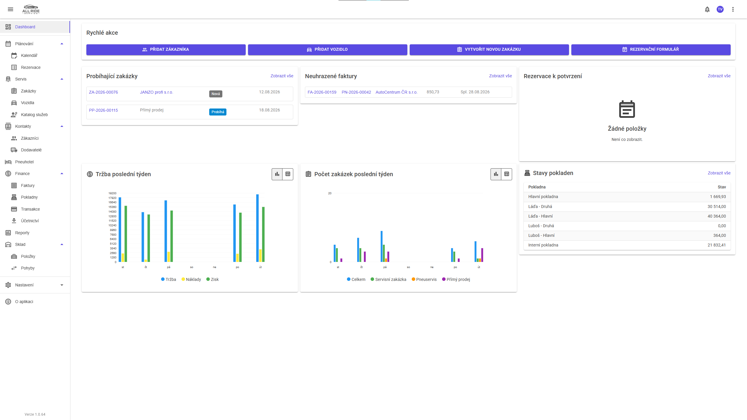 All Ride Service — přehled dashboardu